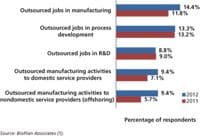 Perspective-Outsourcing-Figure-1_t-784476-1408601856250.jpg