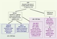 Fig1_CHO_genealogy_t-601146-1408648069889.jpg