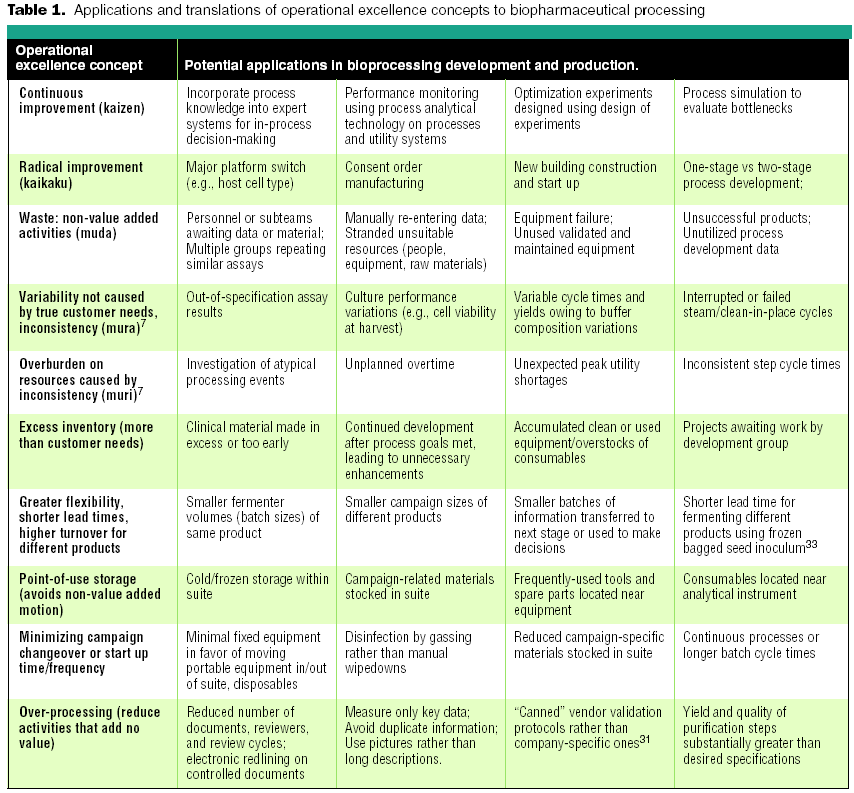 Tab2_int_chain_bioprocess-566024-1408676586810.gif