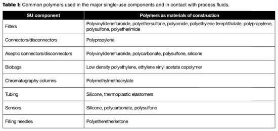 BP0915_032-039_Amgen_SingleUse_TableI.jpg