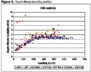 Fig4_filtrate_turbidity_t-585552-1408656494774.jpg