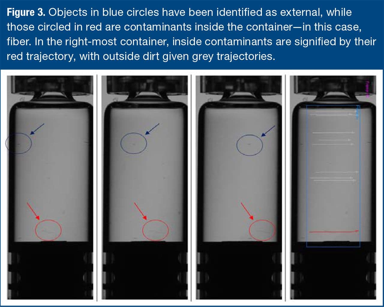 Figure 3. Objects in blue circles have been identified as external, while those circled in red are contaminants inside the container—in this case, fiber. In the right-most container, inside contaminants are signified by their red trajectory, with outside dirt given grey trajectories.