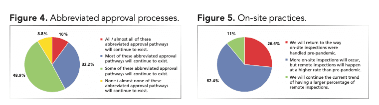 Figures 4 and 5