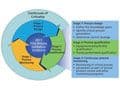 Determining Criticality-Process Parameters and Quality Attributes Part I: Criticality as a Continuum