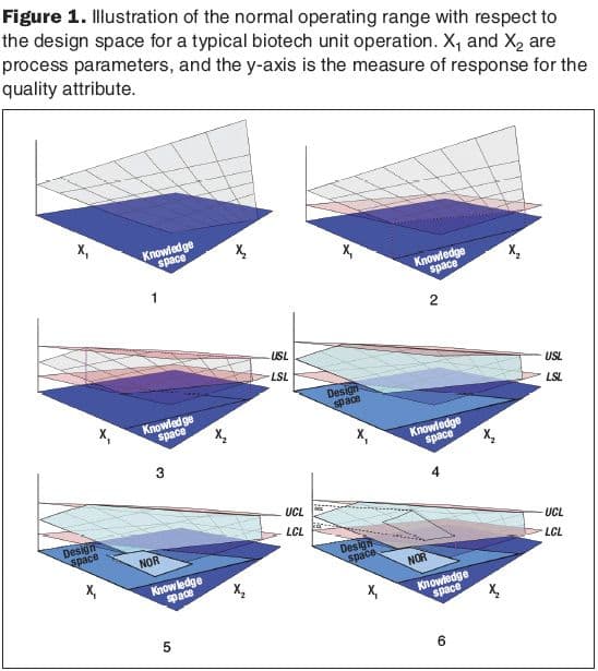 Fig1_norm_operating_range-646892-1408635835700.jpg