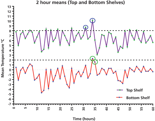 PT0617-StatSolutions-Figure-2-New-1499802649015.gif