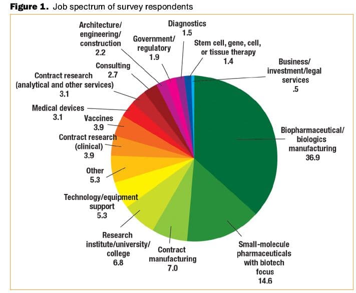 Fig1_job_spectrum-575126-1408667832931.jpg