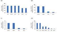 Biotech_Fig2_t-784466-1408601881382.gif