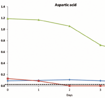 Nuclear Magnetic Resonance as a Bioprocessing QbD Application