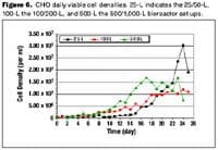 Fig6_CHO_cell_densities_t-580776-1408661907339.jpg