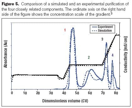 Fig5_simulated_purification-532052-1408661362144.jpg