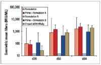 Fig8_single_shot_antibodies_t-575565-1408667366337.jpg