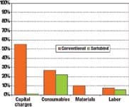 Fig1_conventional_Sartobind_t-522179-1408671471608.jpg