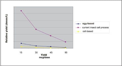 Fig2_flu_vaccine_yield-575563-1408667388472.jpg