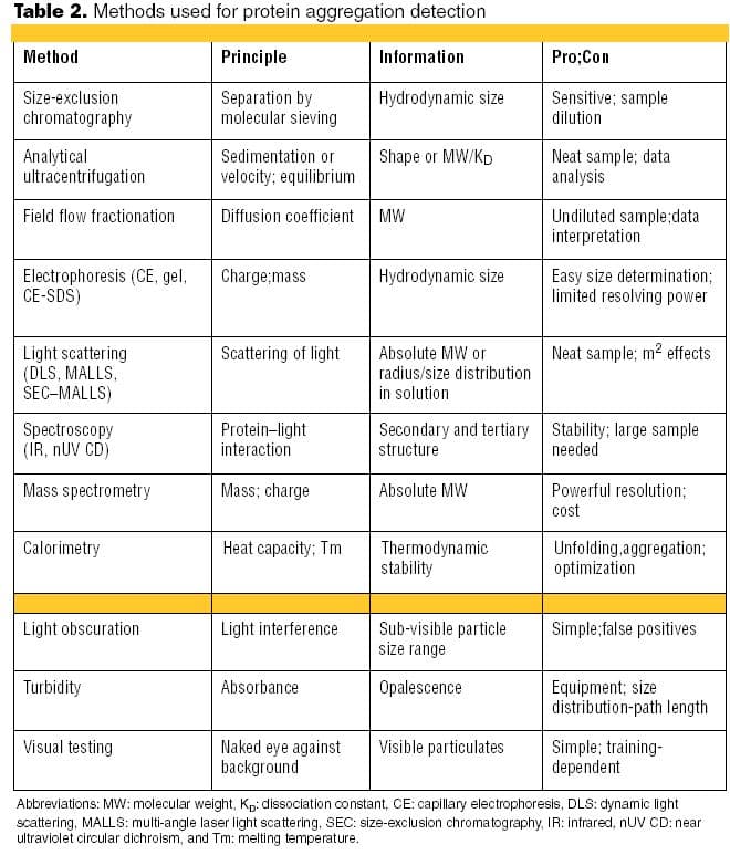 Tab2_detection_methods-566023-1417779196819.jpg