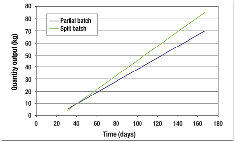 Fig4_output_comparison-615152-1408645172123.gif