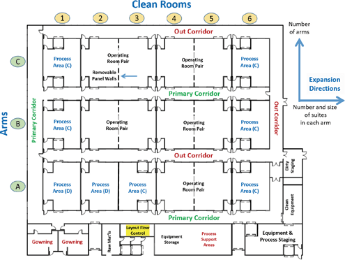 Figure 1.