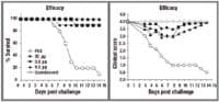 Fig3_influenza_M2e_vaccine_t-557310-1408660278895.jpg