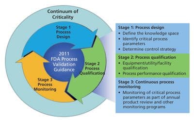 Web_Peer-Review-Figure-1-837007-1416906459712.jpg