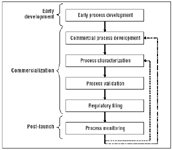 Fig1_process_development_t-568934-1408673335045.gif