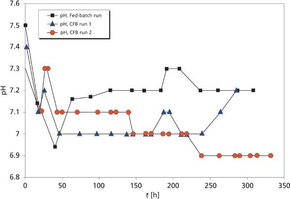 Biovian_Figure7-724371-1408620091969.jpg