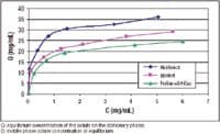 Fig3_adsorption_isotherms_t-624453-1417781363654.jpg