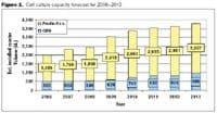 Fig1_7_yr_capacity_forecast_t-566019-1408676616472.jpg