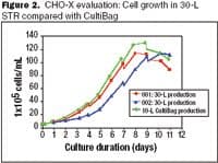 Fig2_CHOX_Eval_growth_t-566012-1408676657844.jpg