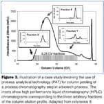 Fig3_PAT_chromatography_t-575066-1408667897968.jpg