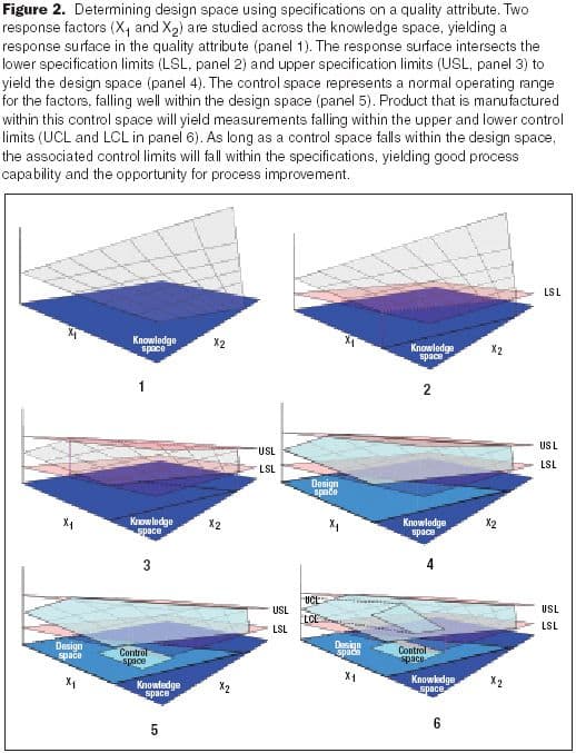 Fig2_ds_quality_attribute-527447-1408666198078.jpg