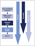 Fig1_Specifying_dispos_t-568931-1408673348915.gif