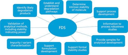 PT0516_QA_AnalyticalTesting_Novo_R1_FIGURE1_495-New-1467826156983.jpg