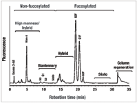 Fig4_typical_separation_t-615148-1408645191262.gif