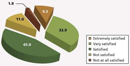 Fig-3_Job-Satisfaction-703603-1408630639868.jpg