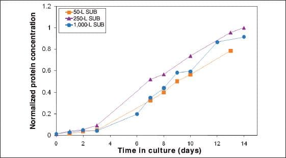 Fig6_protein_conc_SUB-637918-1408643369474.jpg