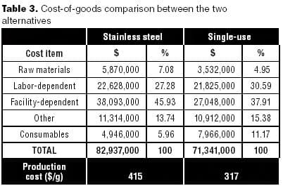 Tab3_cost_goods_comparison-566015-1416912810925.jpg