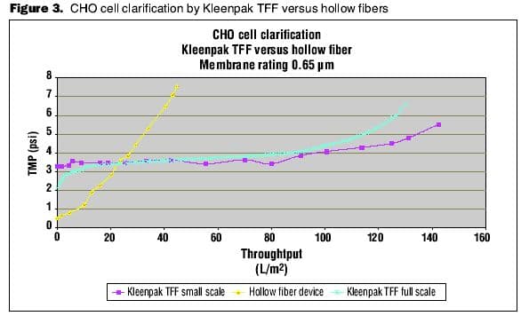 Fig3_CHOcell_clarification-580777-1408661895759.jpg