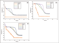 bp0610_Singh_fig2a-fig2b-fig2c_t-672433-1416910211532.gif