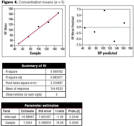 Fig4_Conc_means_n_5-566021-1416912791072.jpg