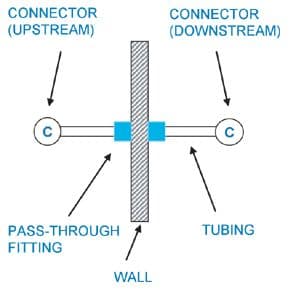 Fig2_Spatial_considerations-637917-1416913405355.jpg