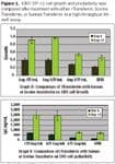 Fig1_CHO_grow_Transferrin_t-522165-1408671499961.jpg