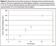 Fig4_capacity_pressure_t-650827-1408633416757.jpg