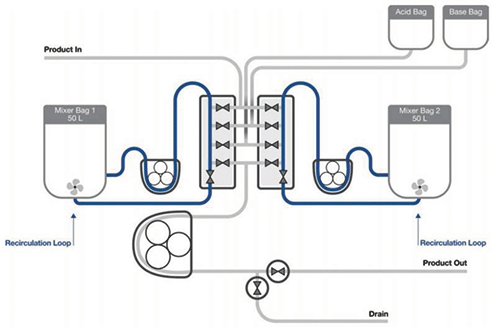 BP0918_Downstream_Pall_Fig1-495.gif