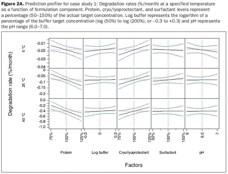 Fig2A_prediction_profiler-659506-1408627247700.jpg