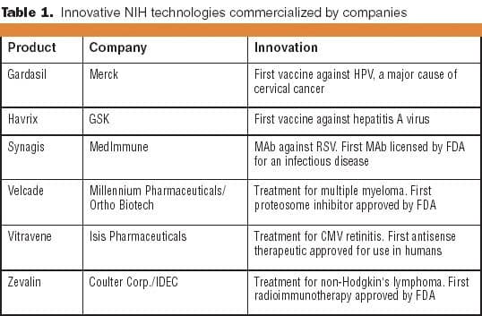 Tab1_NIH_technologies-545364-1408672541726.jpg