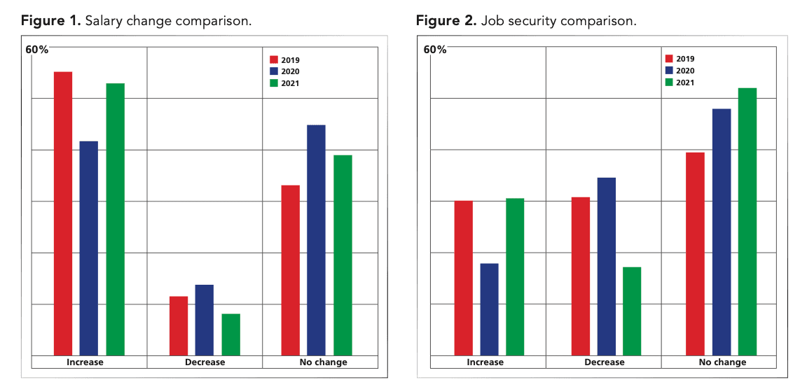 Figures 1 and 2